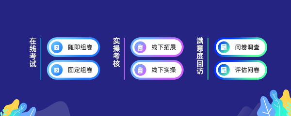 数字化时代，在线学习考试系统在教育培训领域的全面变革！